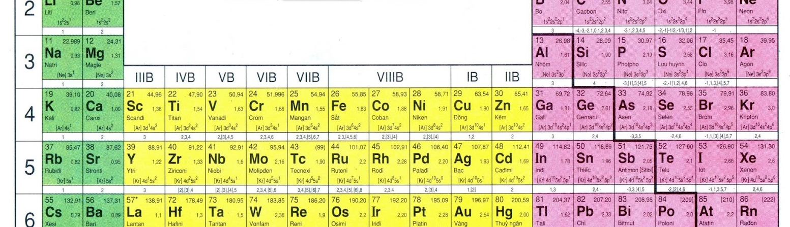 Nguyễn Hồng Hải