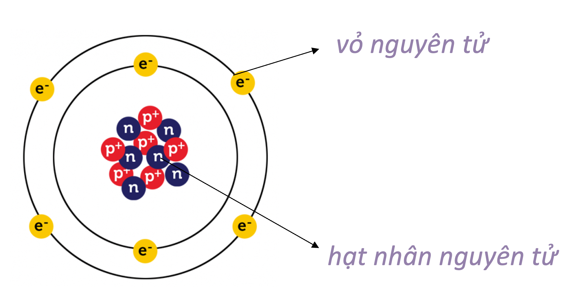 Chương I Cấu trúc nguyên tử theo lý thuyết cổ điển
