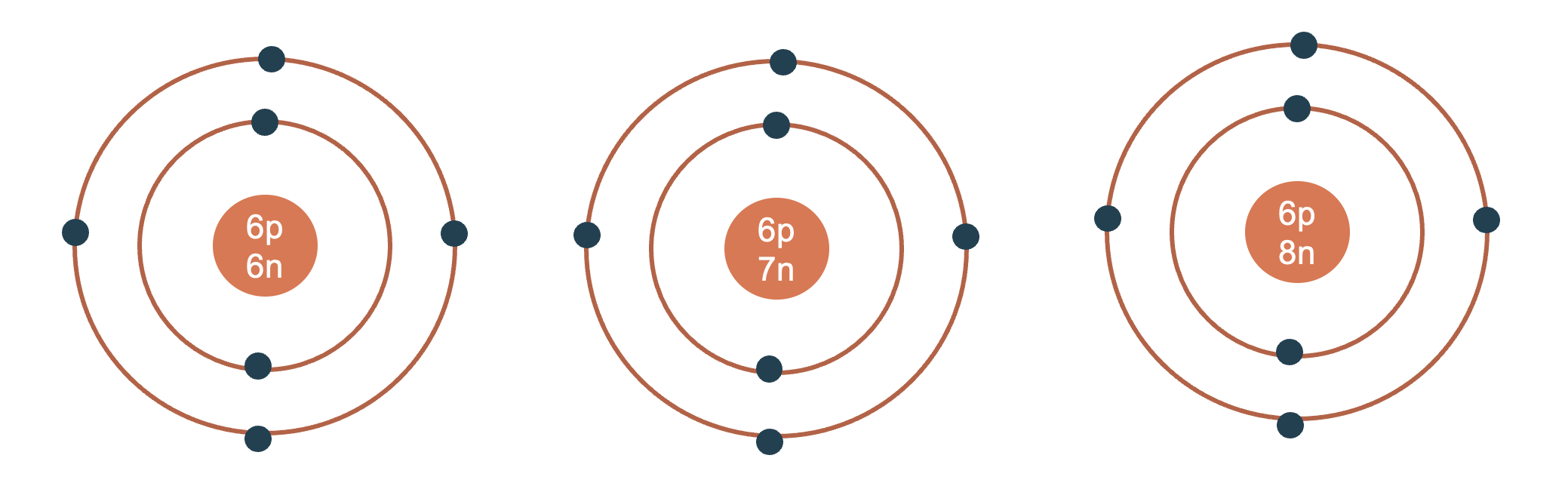 Dựa vào hình 34 hãy cho biết một số thông tin về nguyên tố natri và argon  số hiệu nguyên tử điện tích hạt nhân số lớp electron chu kì số electron