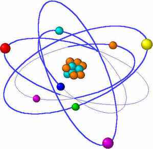 Quan sát Hình 22 mô tả cấu tạo của nguyên tử hydrogen và nguyên tử carbon