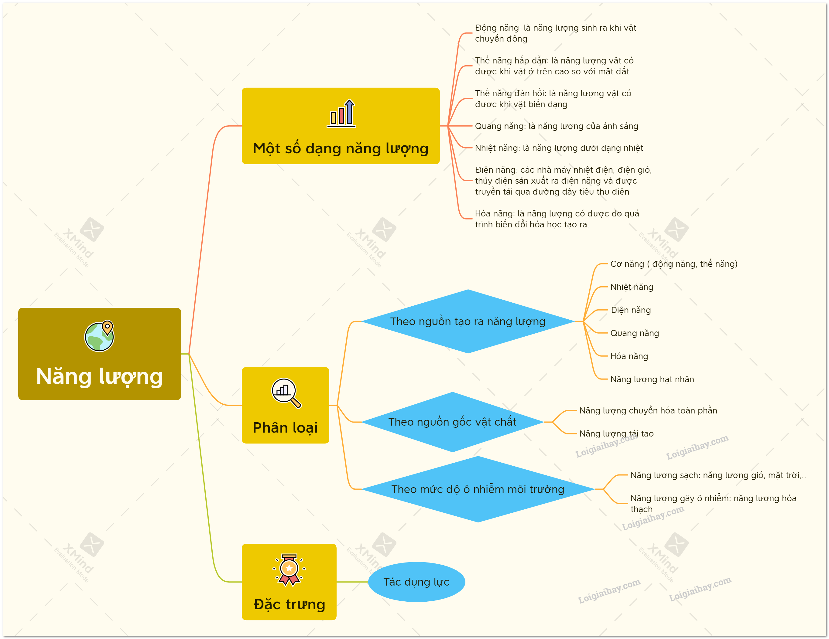 Năng lượng KHTN 6 Chân Trời Sáng Tạo: Hướng Dẫn Chi Tiết Và Bài Tập Thực Hành