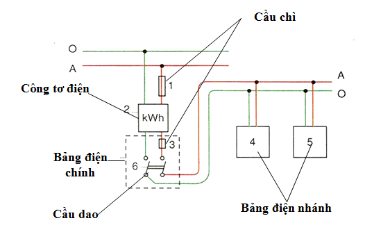 Bài 57: Thực hành - Vẽ sơ đồ lắp mạch điện - Hoc24