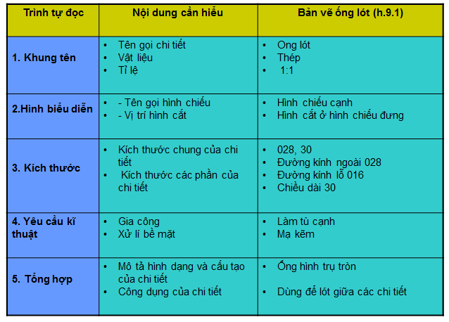 Bản vẽ chi tiết là một phần quan trọng trong quá trình xây dựng. Học24 hiểu rõ điều đó và đưa ra bài học số 9 về bản vẽ chi tiết để giúp bạn có thể thiết kế những sản phẩm chất lượng. Với những chia sẻ và hỗ trợ từ Học24, bạn chắc chắn sẽ trở thành một nhà thiết kế tài ba. Hãy xem hình ảnh để có thêm thông tin.