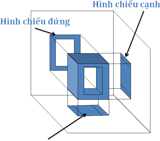 1 vẽ hình chiếu đứngbằng cạnh của một vật thể cho biết vị trí hình trên  bản vẽ 2 các hình nào thuộc khối đa diện 3 nêu sơ đồ về bản