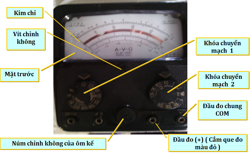 v là kí hiệu của đồng hồ đo điện nào