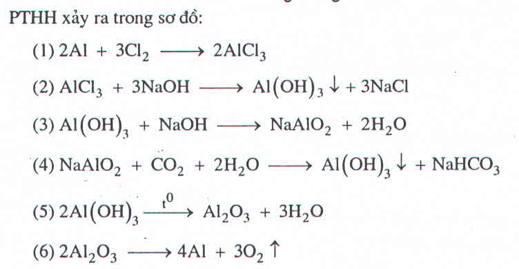 Alcl3 aloh3 naaloh4. Naalo2 alcl3. Как получить al Oh 3. Al Oh 3 al2o3. Al al2o3 alcl3 al Oh.