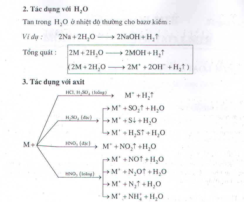 Bài 25: Kim loại kiềm và hợp chất quan trọng của kim loại kiềm - Hoc24