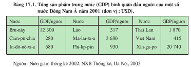 GDP/người là một trong những chỉ tiêu kinh tế quan trọng của một đất nước. Với hình ảnh liên quan đến chủ đề này, bạn có thể tìm hiểu về sự phát triển của các nền kinh tế trên toàn thế giới và các yếu tố ảnh hưởng đến GDP/người.