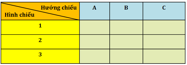 Mô hình cái nêm  Đặc điểm nhận dạng  cách giao dịch