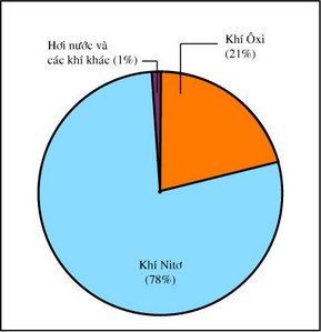 Frông Hấp Lưu  Wikipedia Tiếng Việt