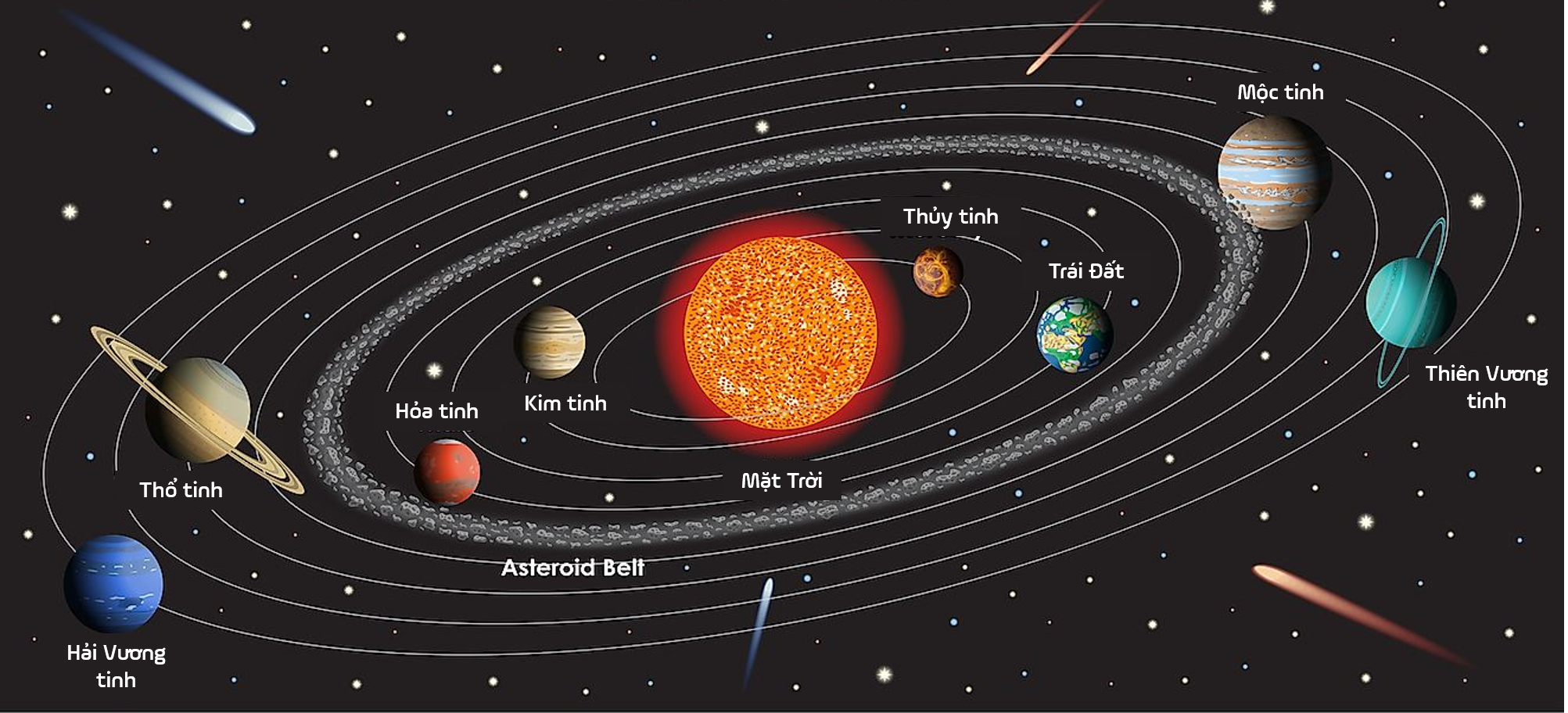 BÀI 45: Hệ Mặt Trời và Ngân Hà - Hoc24