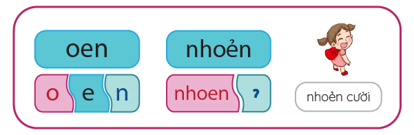 Tiếng Việt lớp 1 Cánh Buồm  Ngữ âm Tiếng Việt  Cách ghi và cách đọc Tiếng  Việt  Cánh Buồm