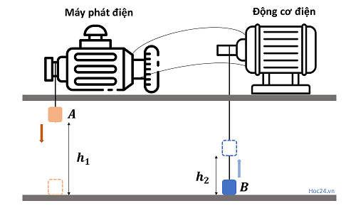 Điện năng chuyển hóa thành cơ năng: Khám phá quá trình và ứng dụng thực tế