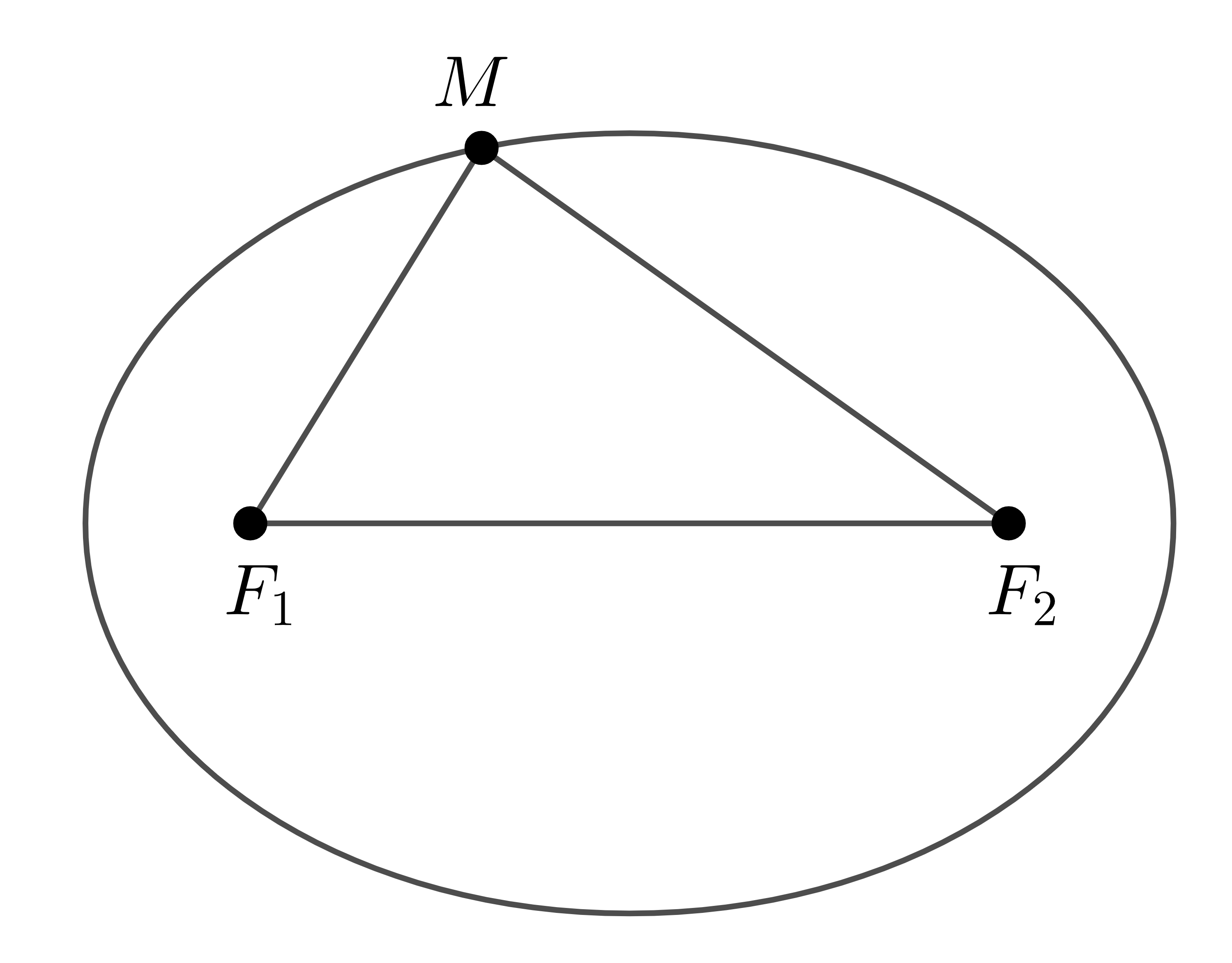 §3. Phương trình elip - Hoc24