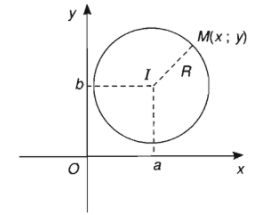 §2. Phương trình đường tròn - Hoc24