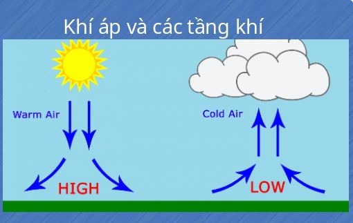 Bài 15 Lớp Vỏ Khí Của Trái Đất Khí áp Và Gió Hoc24