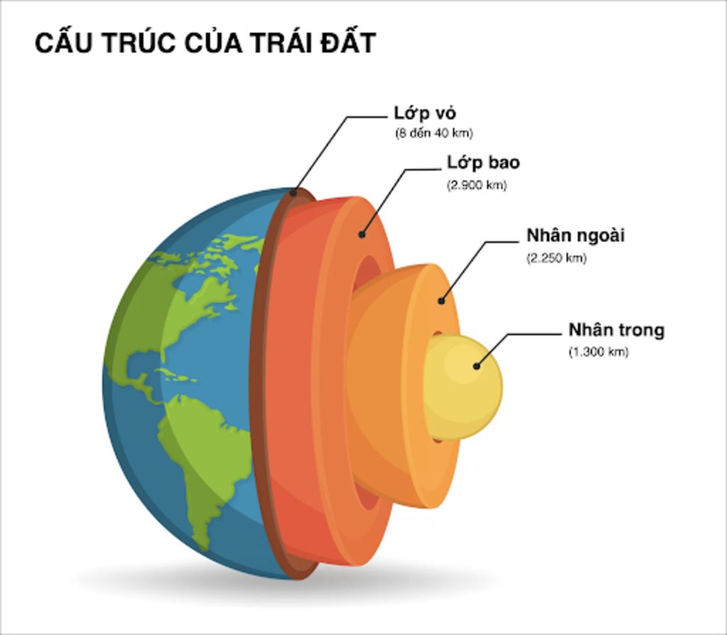 Bài 7 Cấu Trúc Của Trái Đất Thạch Quyển Thuyết Kiến Tạo Mảng Hoc24