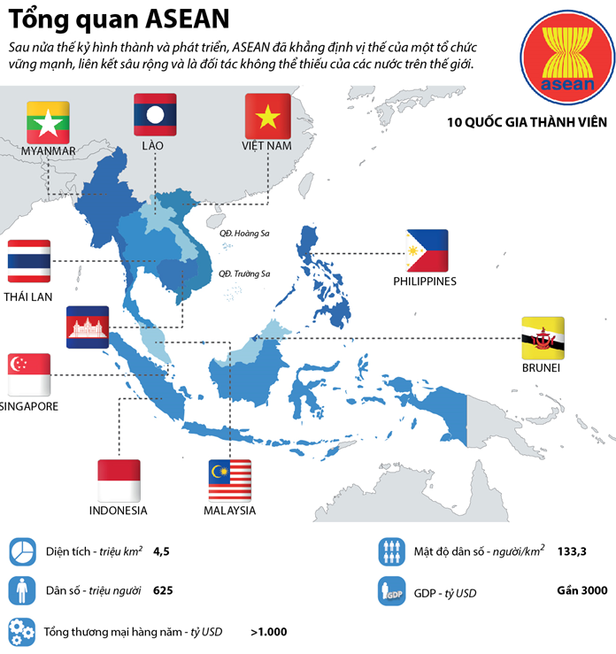 Lý Thuyết - Bài 17 Hiệp Hội Các Nước Đông Nam Á (ASEAN) - Địa Lý 8 - Hoc24